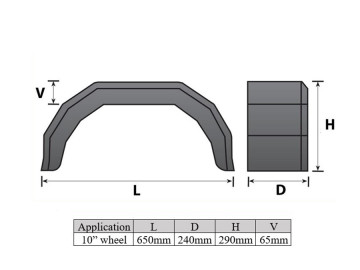 Mudguards 10" Flotation Trailer Tyres Wheels